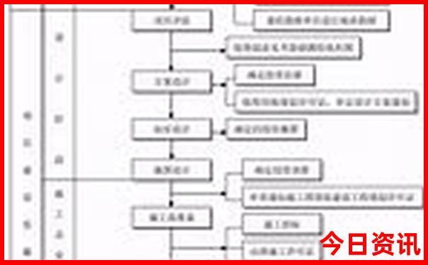 那拉提有几个景点
